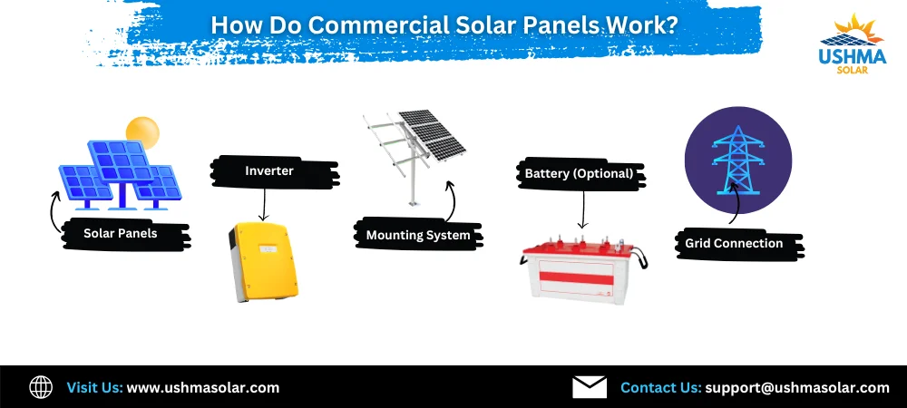 various components of solar panel systems