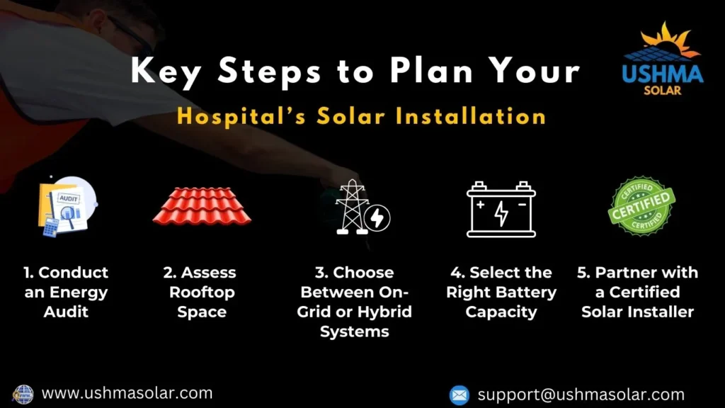infographic image showing various steps to plan hospital's solar installation