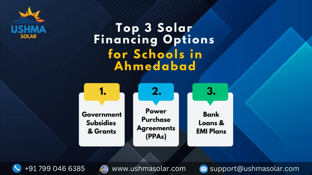 A digital graphic by Ushma Solar showcasing the top three solar financing options for schools in Ahmedabad: Government Subsidies & Grants, Power Purchase Agreements (PPAs), and Bank Loans & EMI Plans. The image includes contact details and the Ushma Solar logo on a dark blue geometric background.