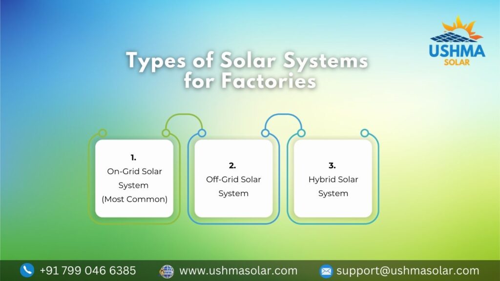Types of Solar Systems for Factories