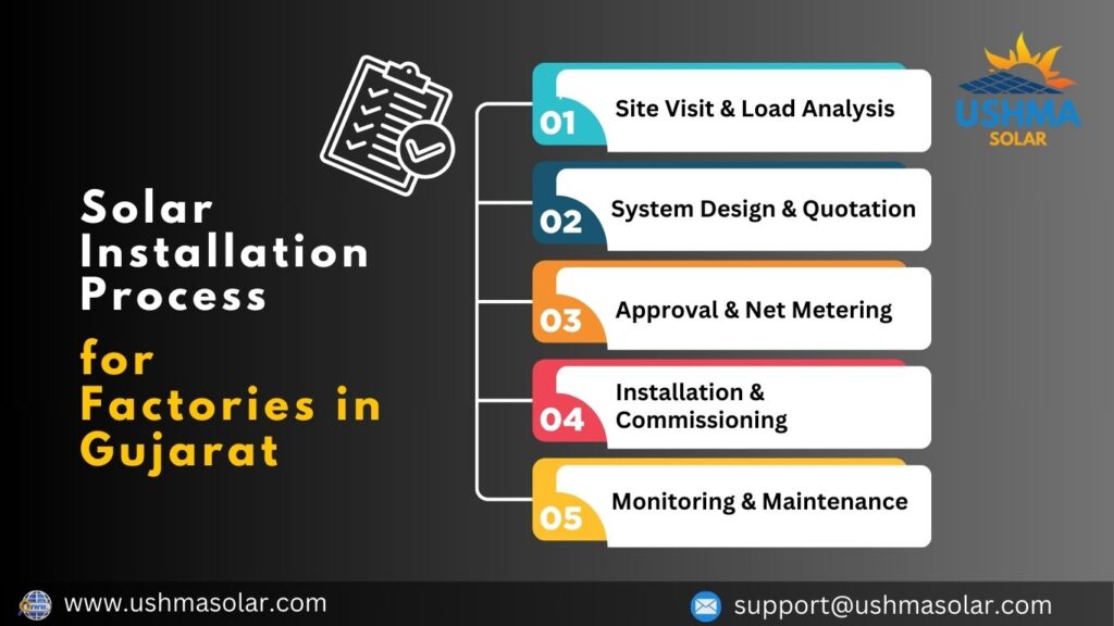 Solar Installation Process for Factories in Gujarat
